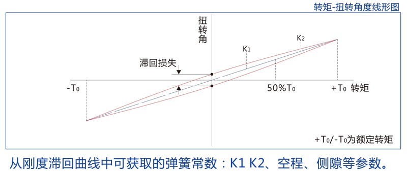 谐波减速器术语