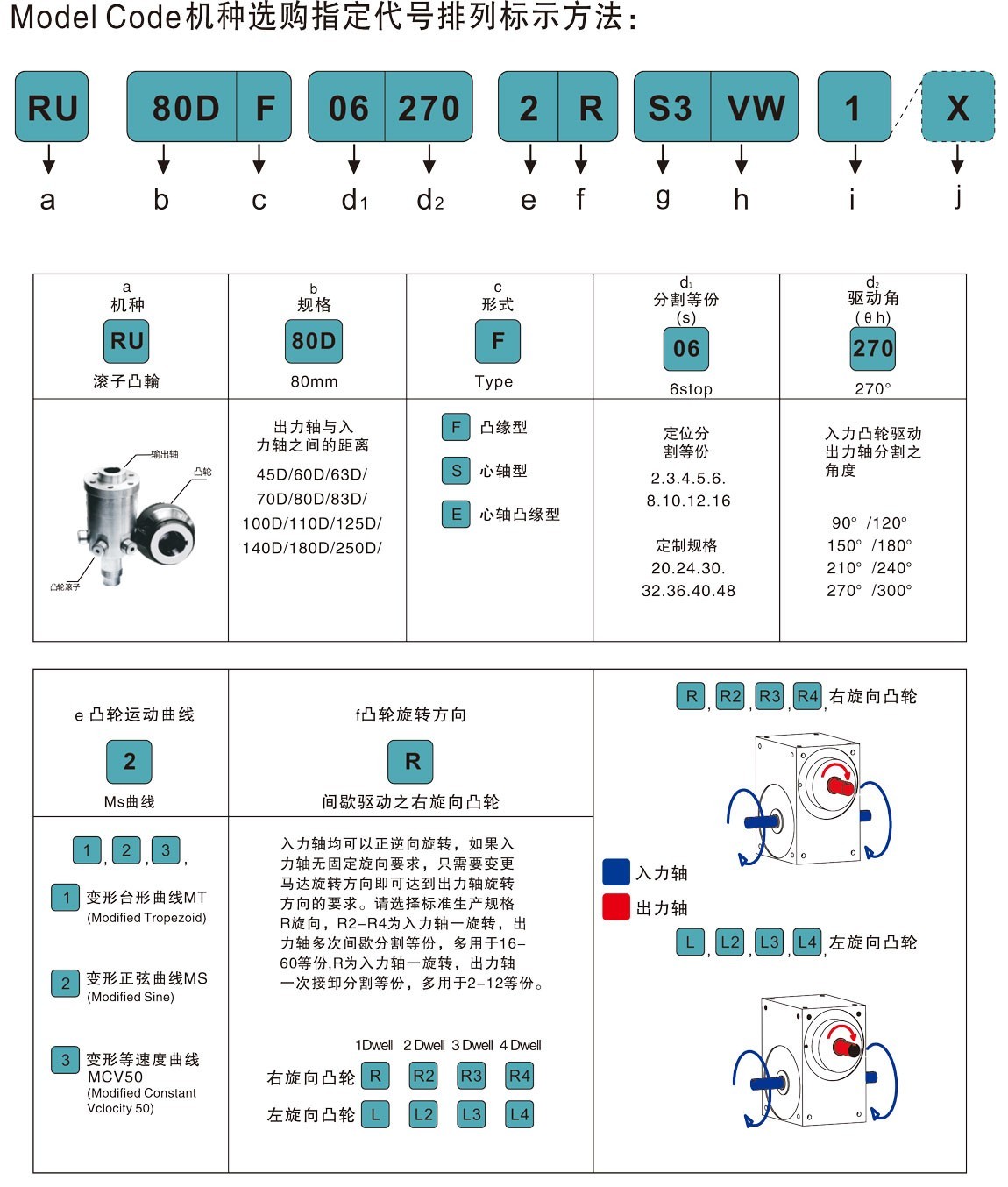 凸轮分割器精度定位是多少？